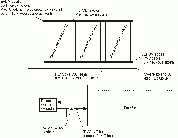 akysun_schema